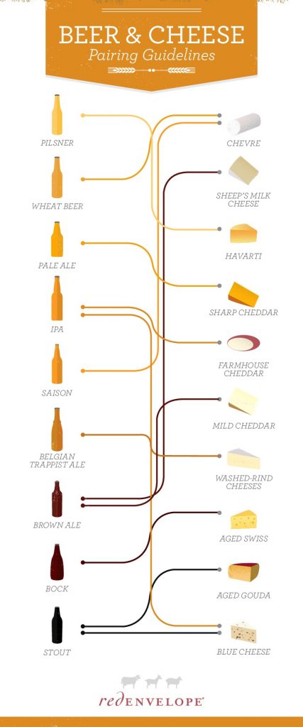 Beer and Cheese